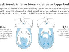 Två toaletter visar hur en snålspolande toalett fungerar. Den ena använder 0,3L för att spola, den andra 2,5L.