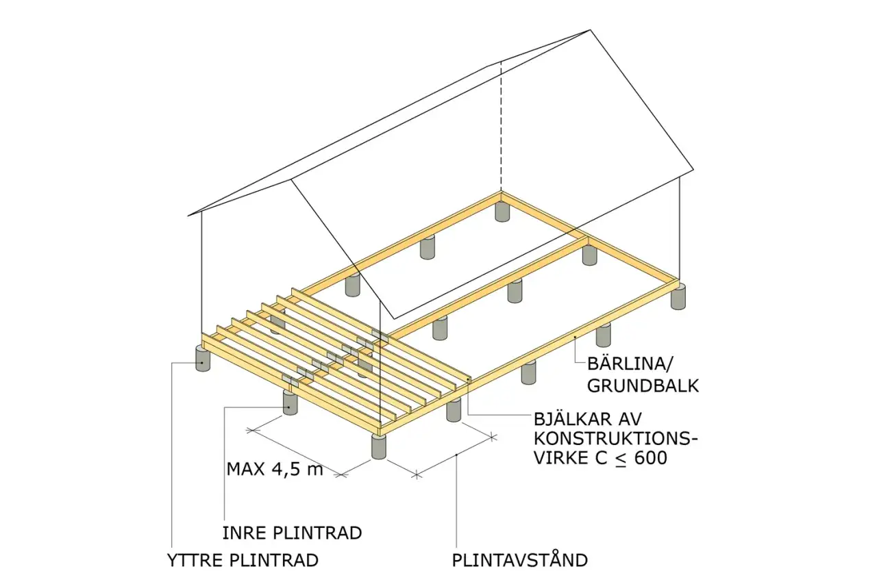 Illustration av ett husgrund med plintar. B&auml;rlinor och bj&auml;lkar av konstruktionsvirke vilar p&aring; plintarna. F&ouml;r att isolera plintar kan man anv&auml;nda isoleringsmaterial runt dem.